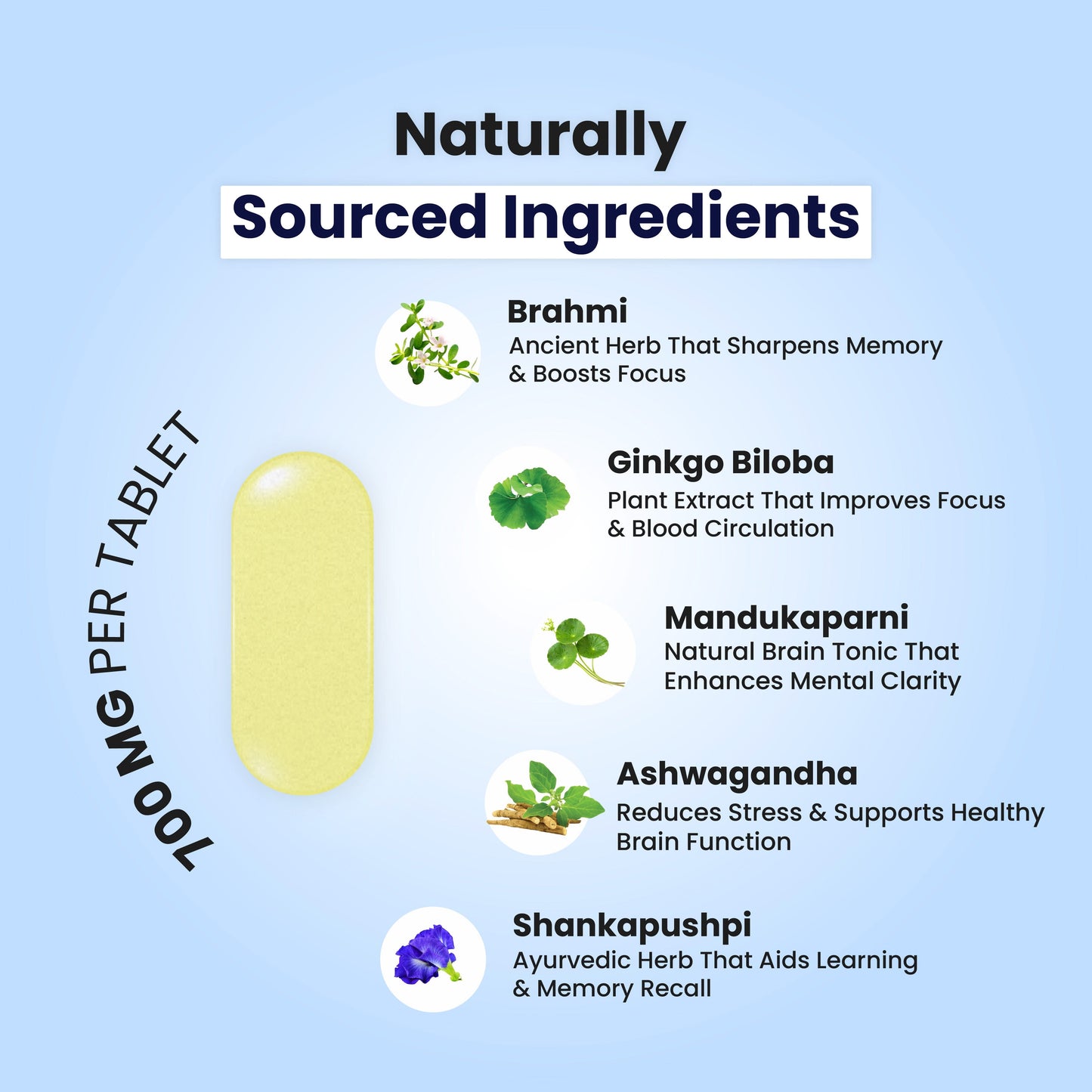 Brain Health - Zeroharm