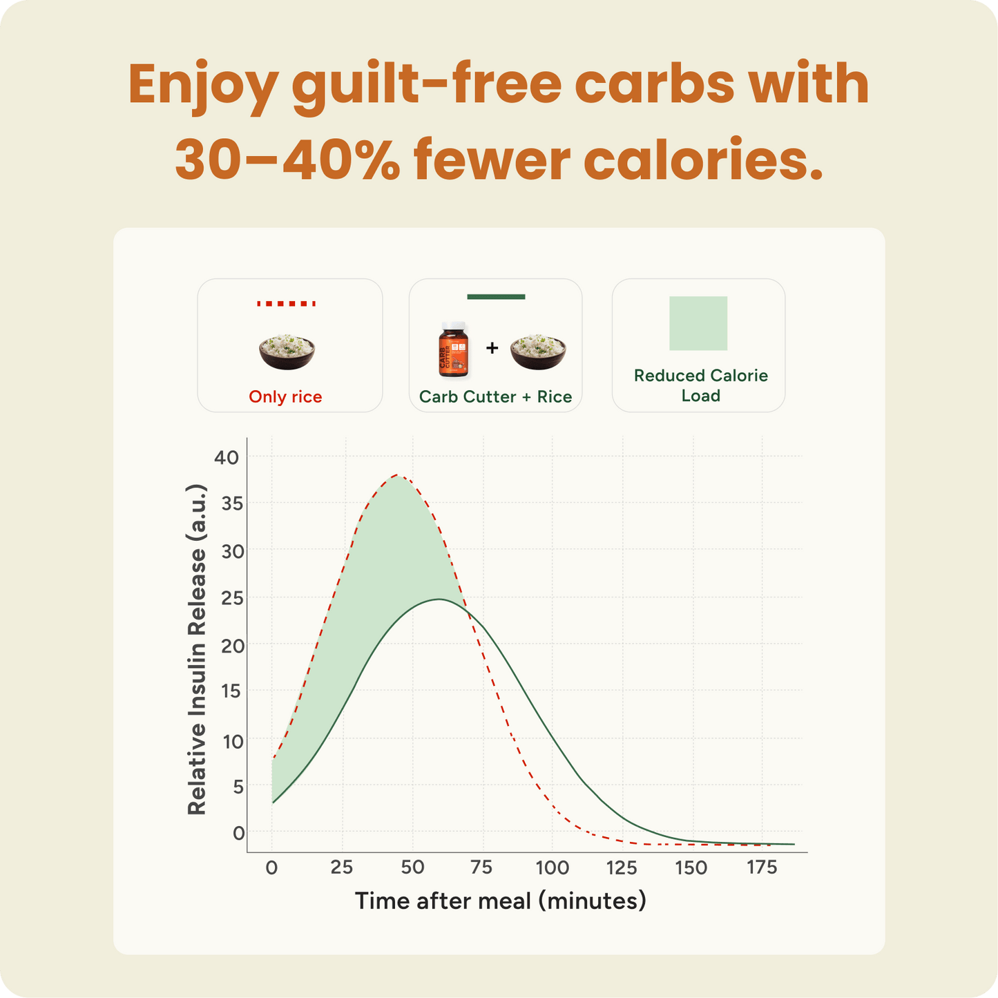 Carb Cutter: Smart Carb Control for Weight Management - ZeroHarm