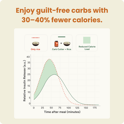 Carb Cutter: Smart Carb Control for Weight Management - ZeroHarm