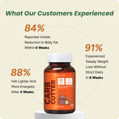 Carb Cutter: Smart Carb Control for Weight Management - ZeroHarm