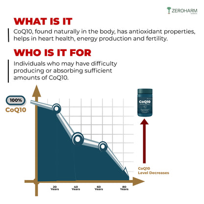 CoQ10 With Piperine Extract - Zeroharm
