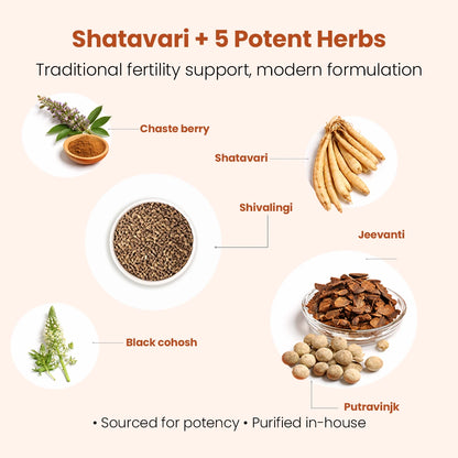 Narie Fertility Formula