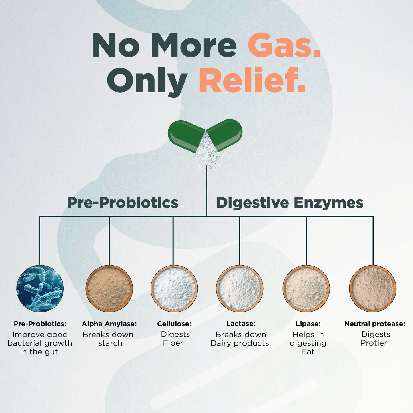 Gas Relief - Zeroharm