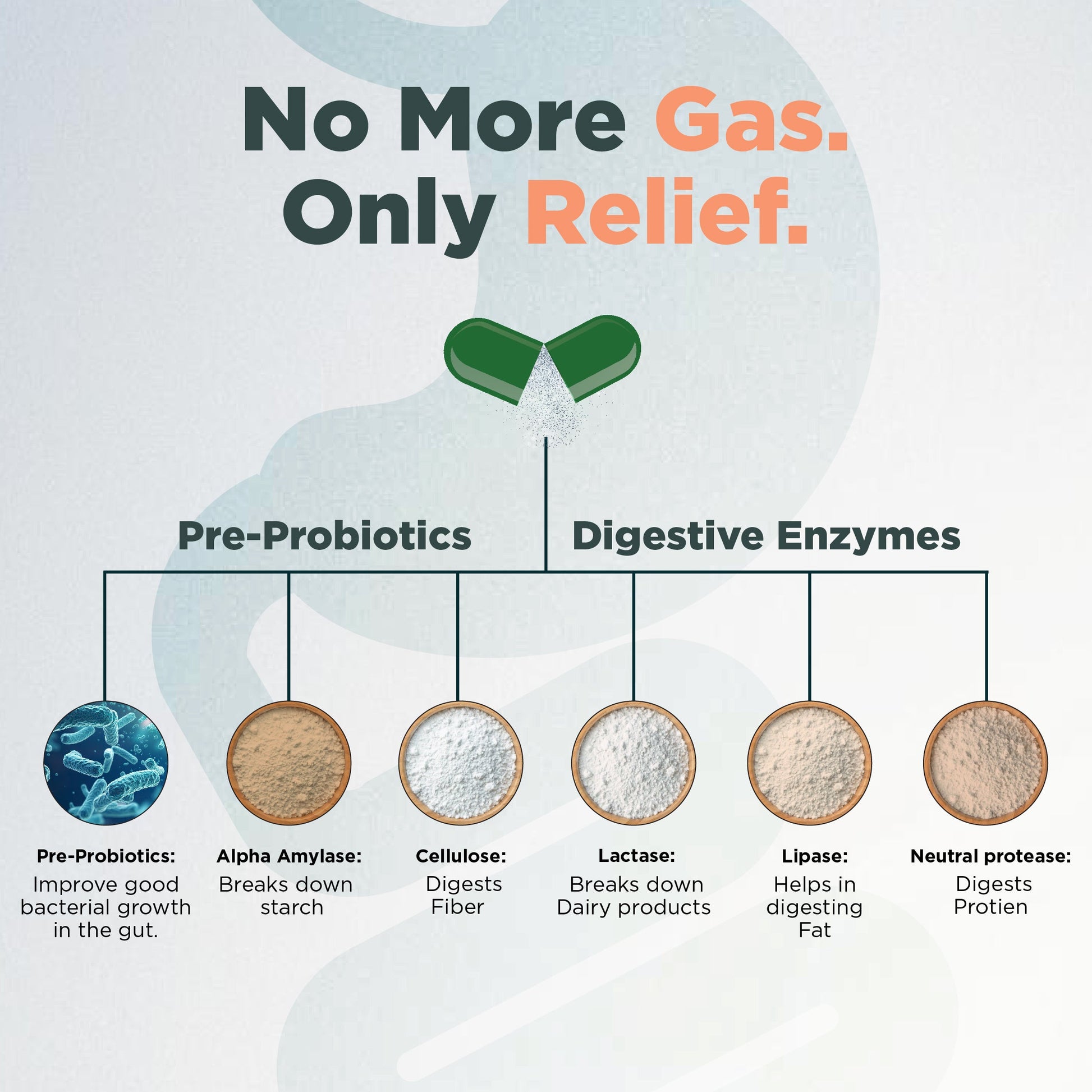 Gas Relief - Zeroharm