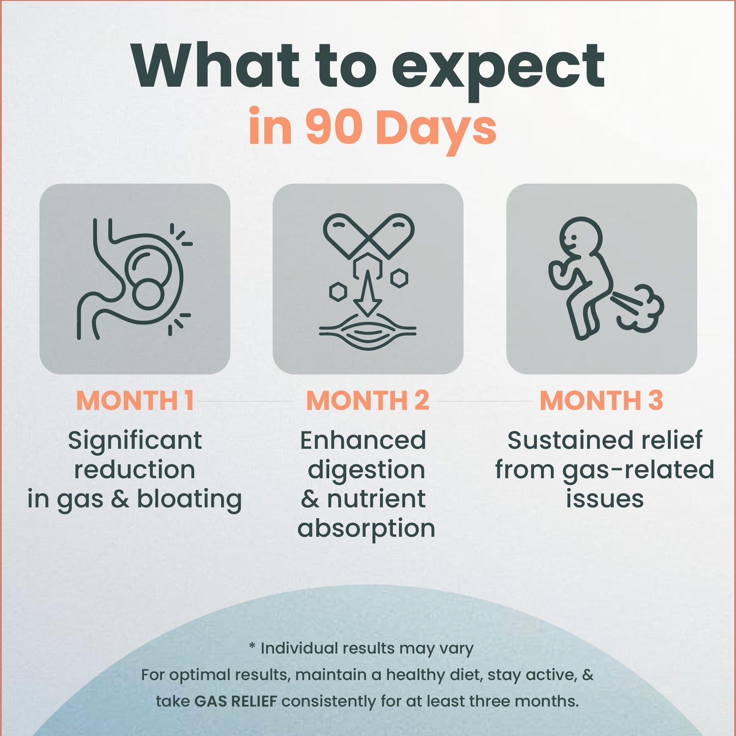 Gas Relief - Zeroharm