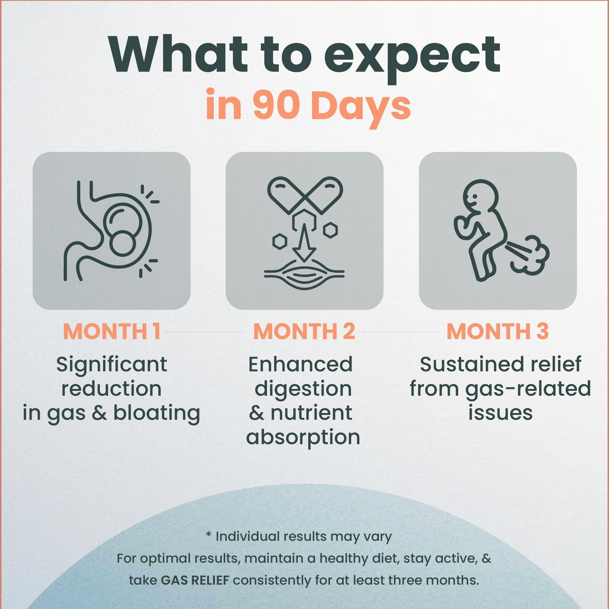 Gas Relief - Zeroharm