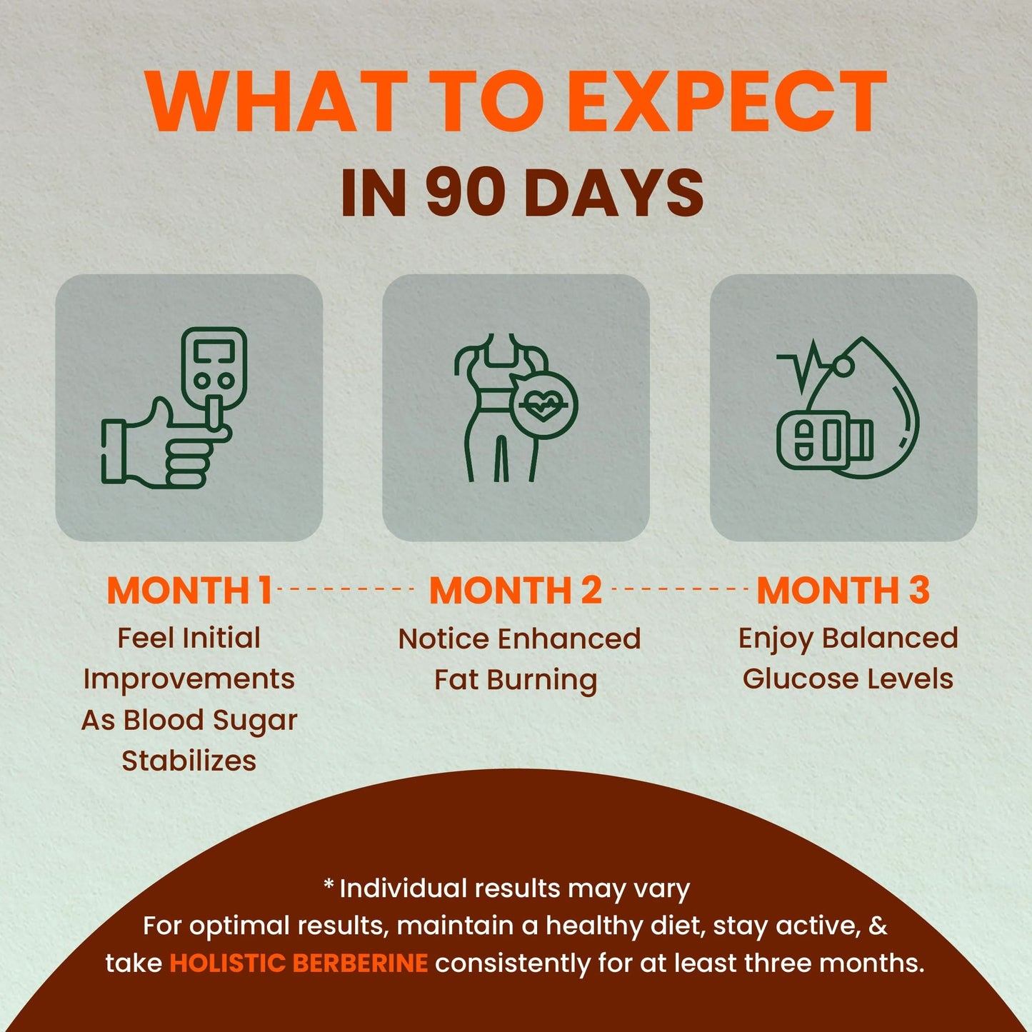 Holistic Berberine Tablets - ZeroHarm