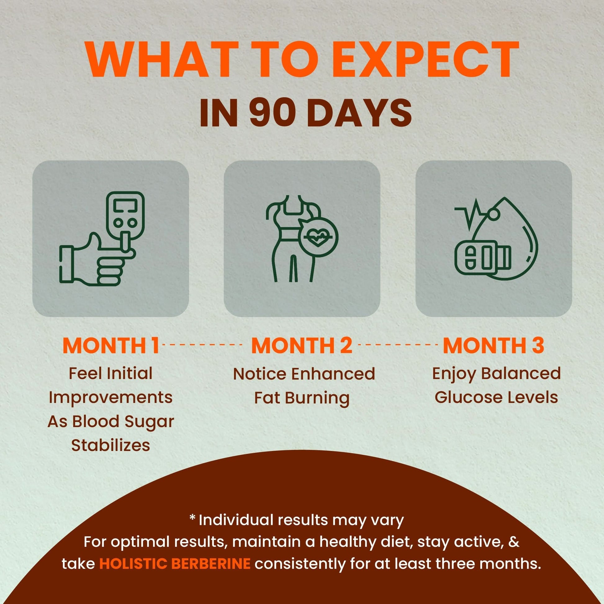 Holistic Berberine Tablets - ZeroHarm