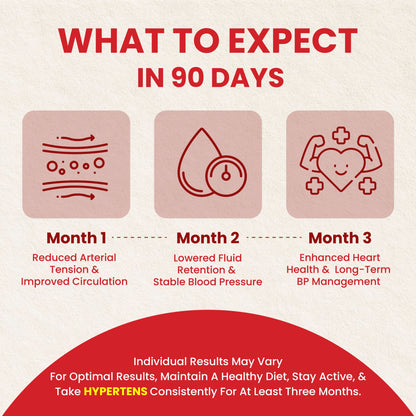 Holo Hypertens - Zeroharm