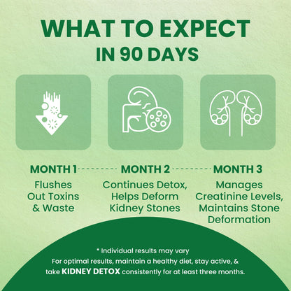 Holo Kidney Detox Tablets - ZeroHarm