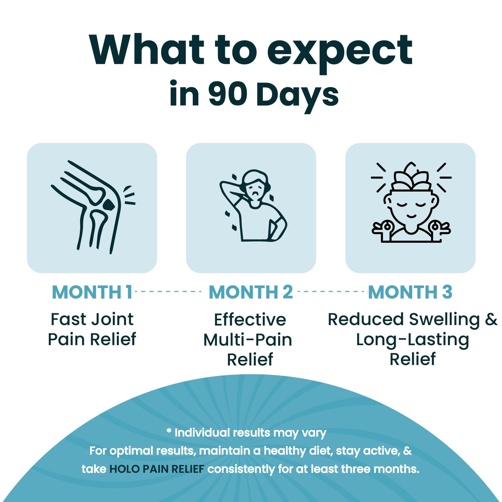 Holo Pain Relief - Zeroharm