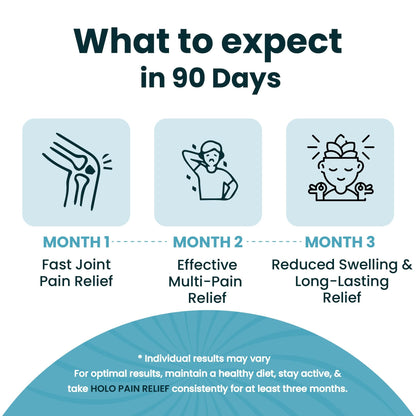 Holo Pain Relief - Zeroharm