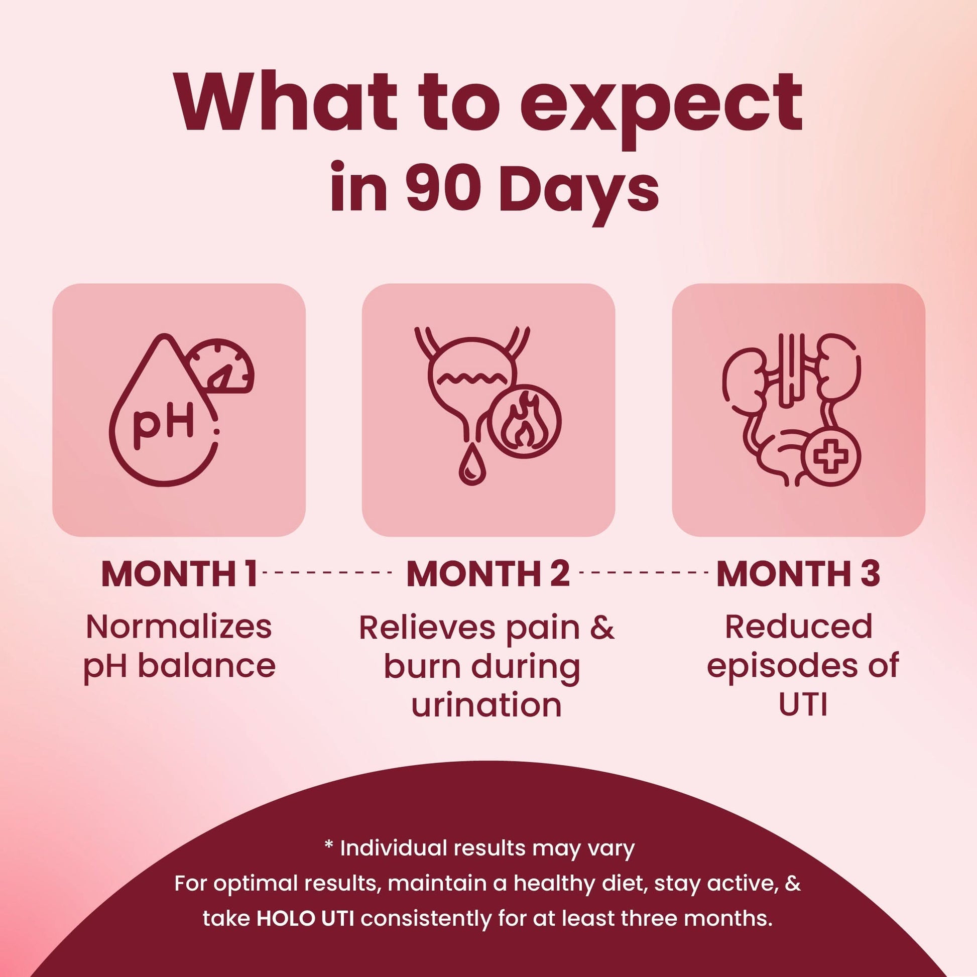 Holo UTI (Urinary Tract Infection) Tablets - ZeroHarm