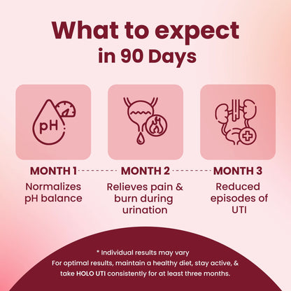 Holo UTI (Urinary Tract Infection) Tablets - ZeroHarm