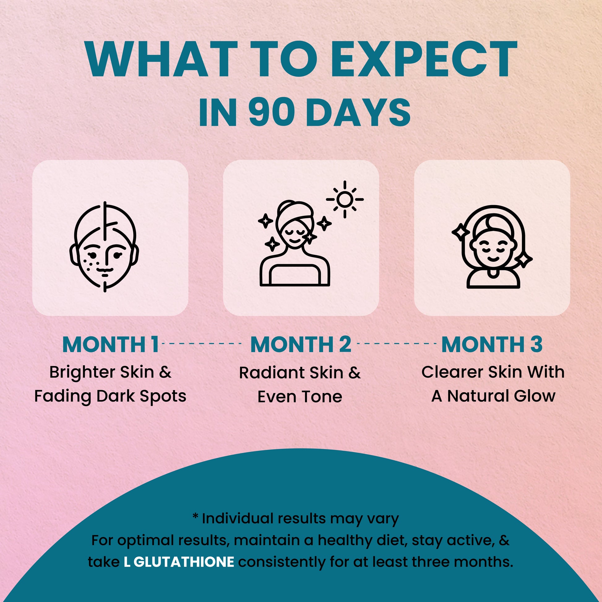 L Glutathione Reduced With Vitamin C Capsules - Zeroharm