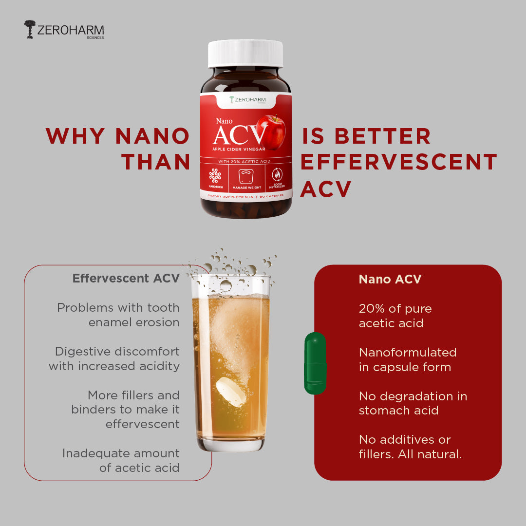 Nano ACV capsules vs Effervescent ACV 
