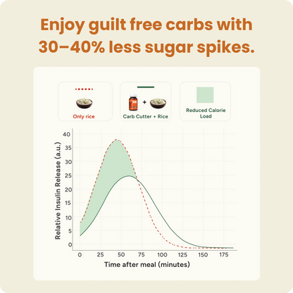 Carb Cutter: Natural Way to Control Sugar Spikes