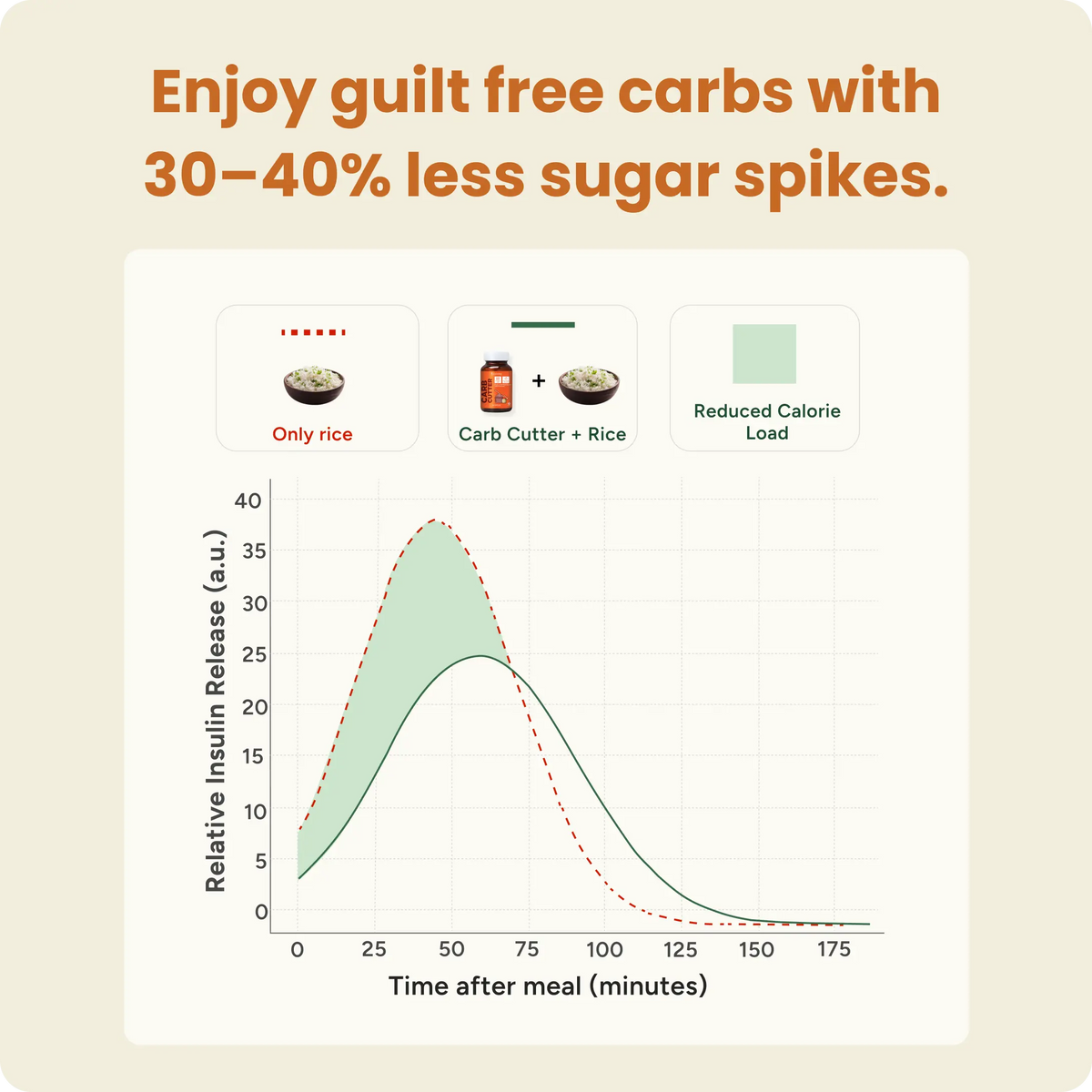 The Festive Foodie Duo: Carb Cutter + Gas Relief