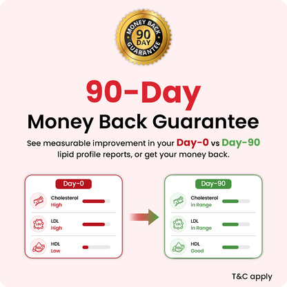 Complete Cholesterol Control Program