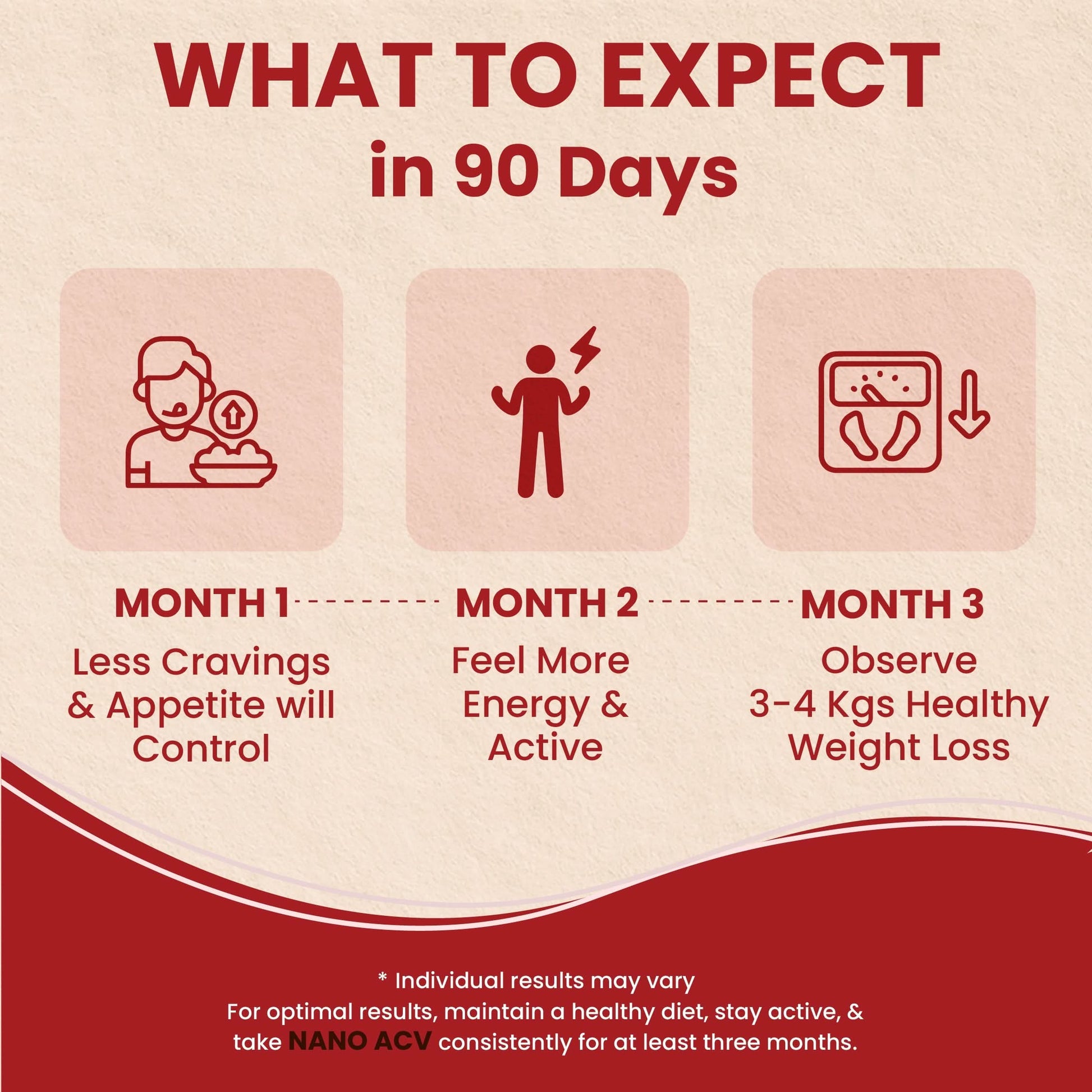 ZeroHarm Nano Apple Cider Vinegar Capsules - Zeroharm