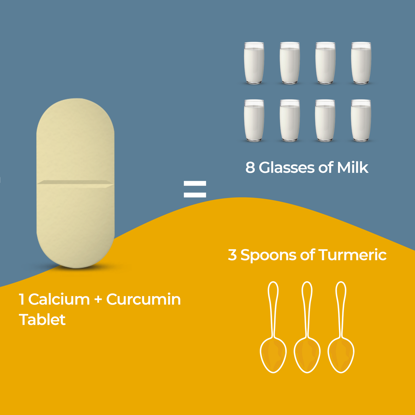 best calcium supplement for women's bones  one tablet equals eight glasses of milk and three spoons of turmeric 