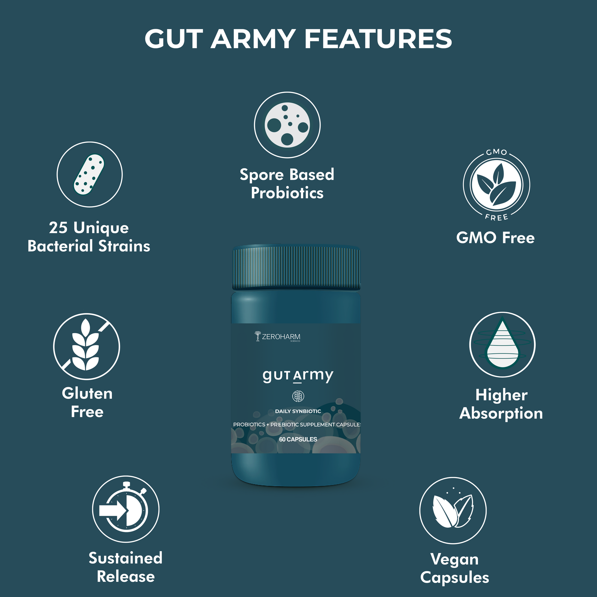 best probiotic supplements made with gluten free, gmo free and gives higher absorption rate
