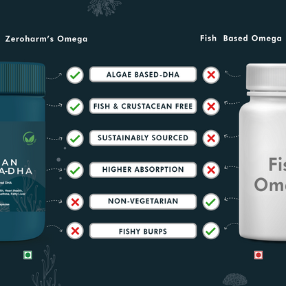 vegetarian omega 3 tablets vs fish omega