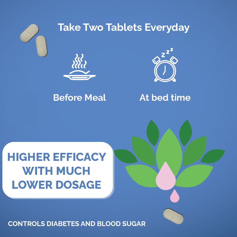 diabetes supplements dosage details