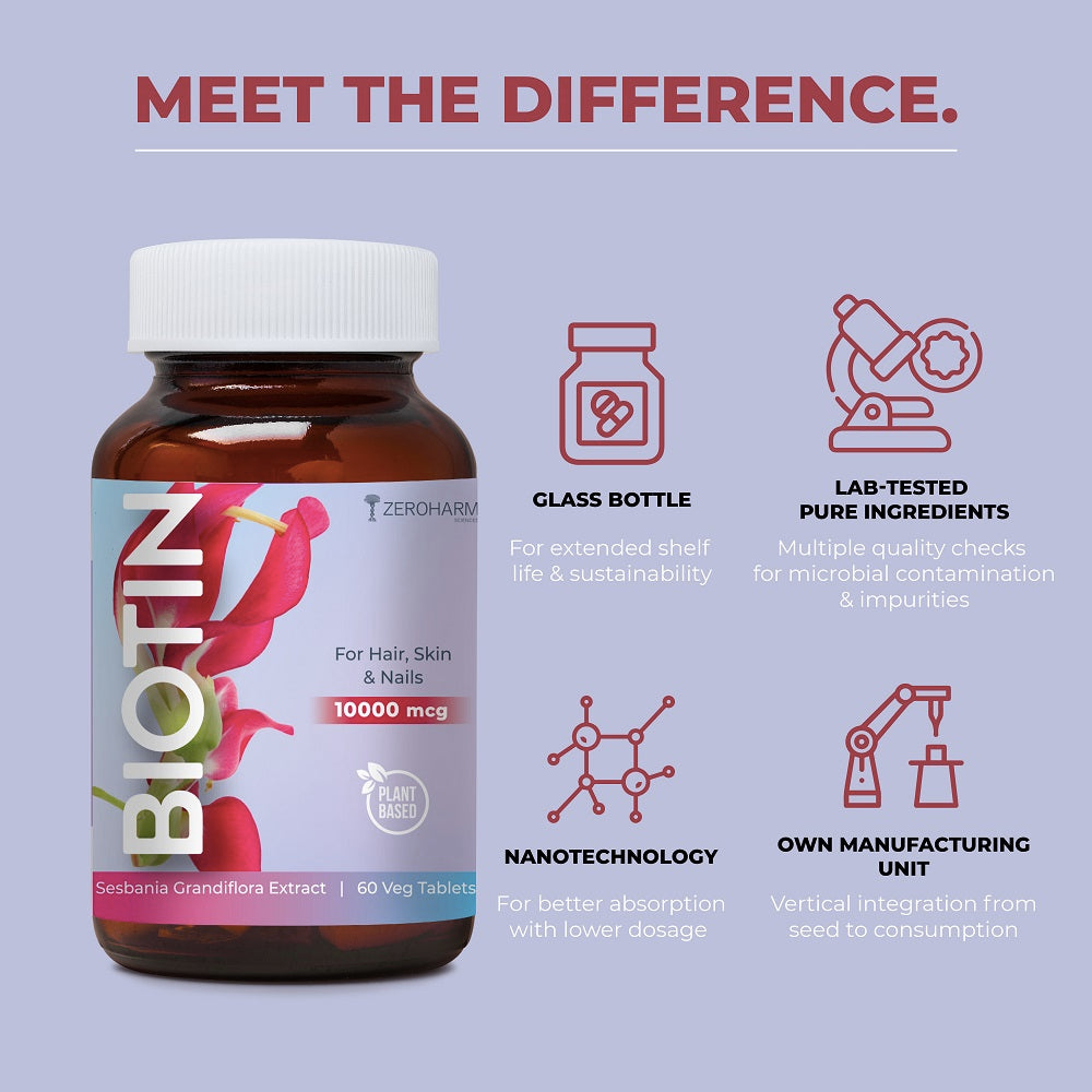biotin tablets made with nanotechnology at own manufacturing unit