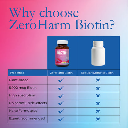 hair growth vitamins properties of zeroharm biotin vs regular synthetic biotin