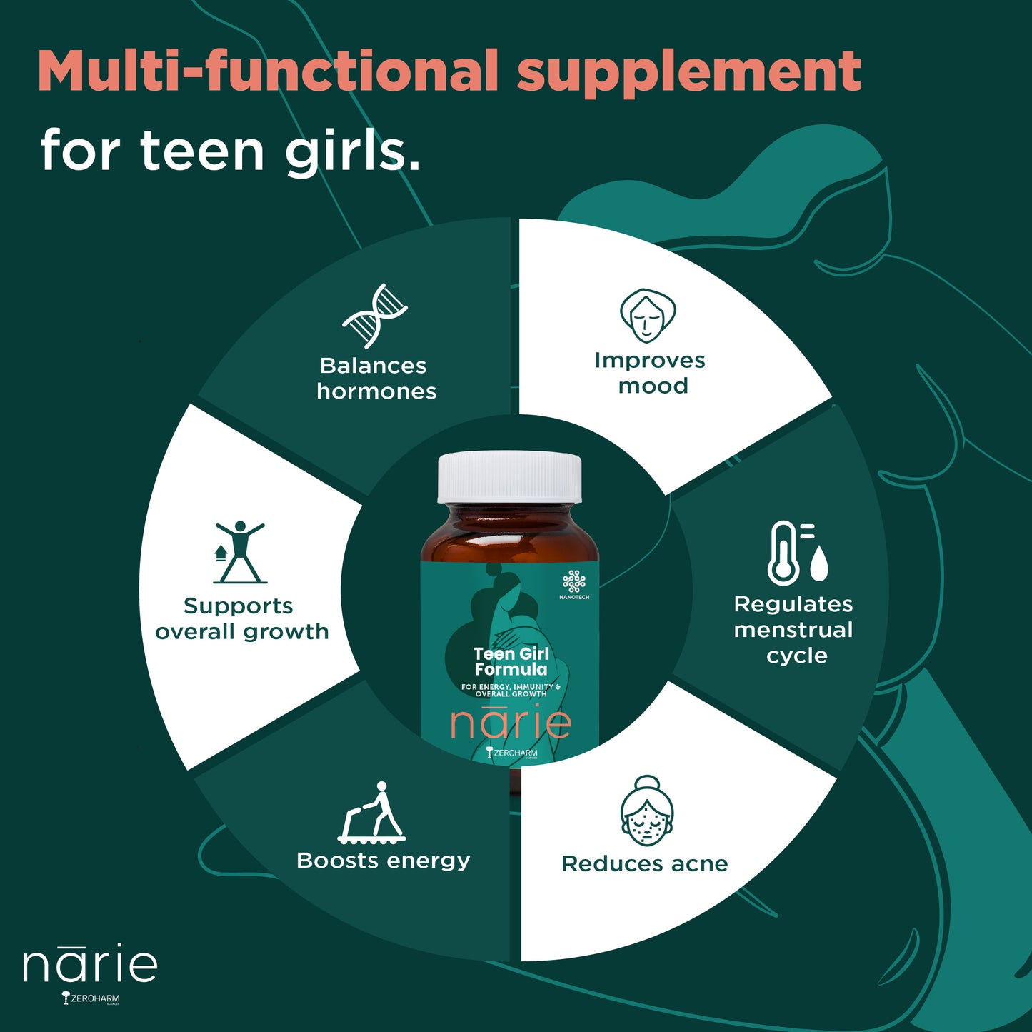 tablets to get periods immediately and regulates menstrual cycle, reduces acne, boots energy, balances hormones, and improves mood